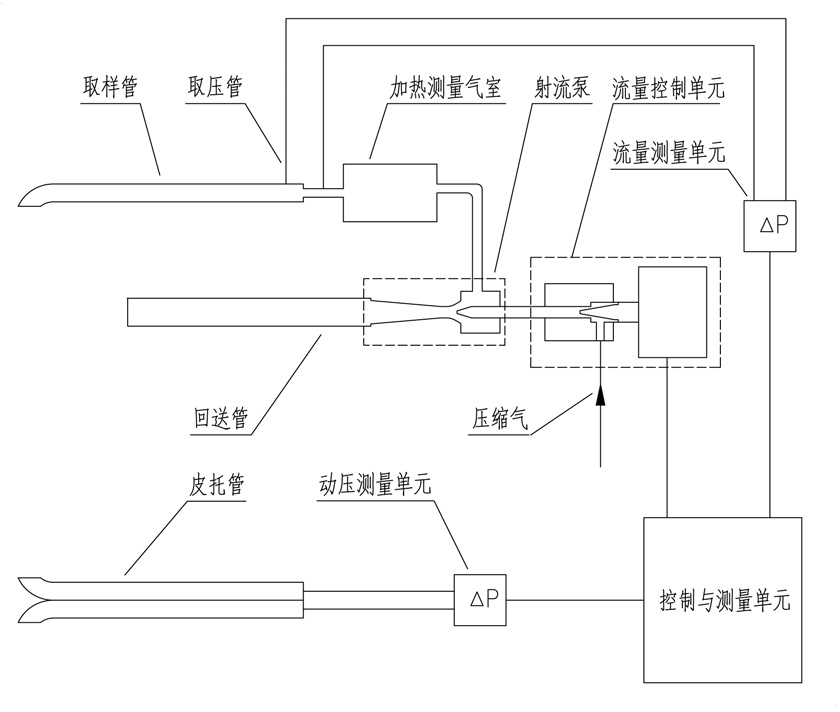 系統(tǒng)結構