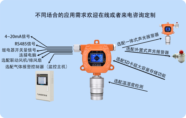 固定式硫酰氟SO2F2氣體檢測(cè)儀ERUN-PG51SX3