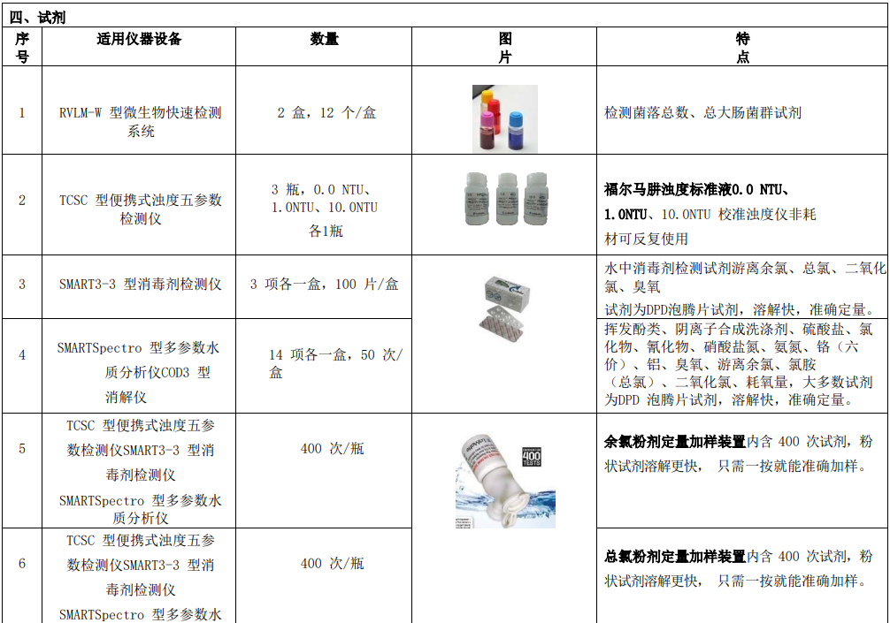 新建自來(lái)水廠化驗(yàn)室42項(xiàng)水質(zhì)檢測(cè)項(xiàng)目?jī)x器方案試劑