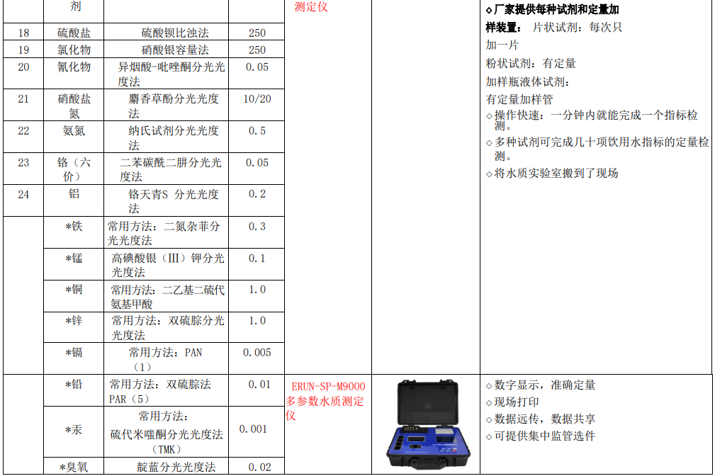 新建自來(lái)水廠化驗(yàn)室42項(xiàng)水質(zhì)檢測(cè)項(xiàng)目?jī)x器方案實(shí)驗(yàn)室儀器