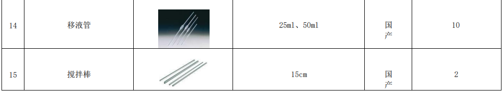 新建自來(lái)水廠化驗(yàn)室42項(xiàng)水質(zhì)檢測(cè)項(xiàng)目?jī)x器方案