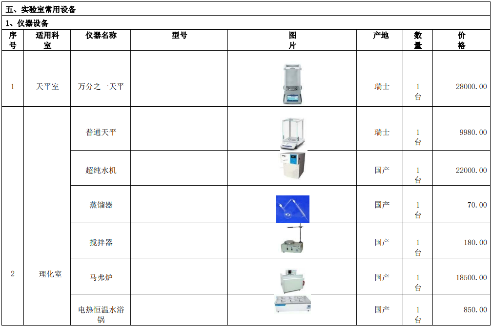 新建自來(lái)水廠化驗(yàn)室42項(xiàng)水質(zhì)檢測(cè)項(xiàng)目?jī)x器方案