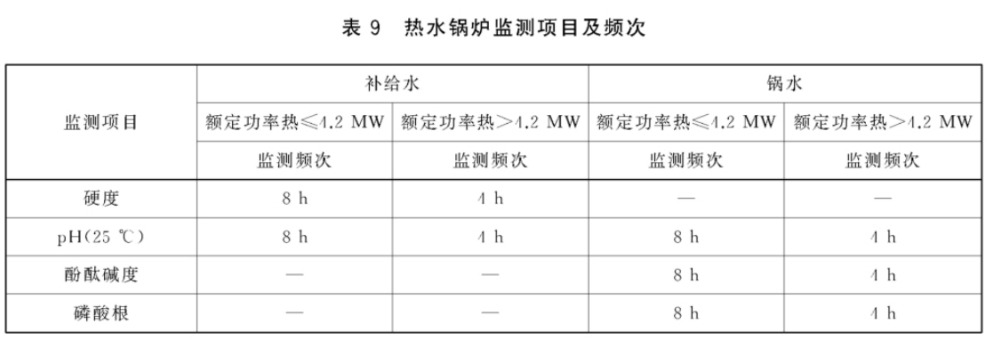 熱水鍋爐監(jiān)測項目及頻次國家標準